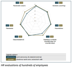 HR Evaluations of Hundreds of Employees: PII Data Breaches