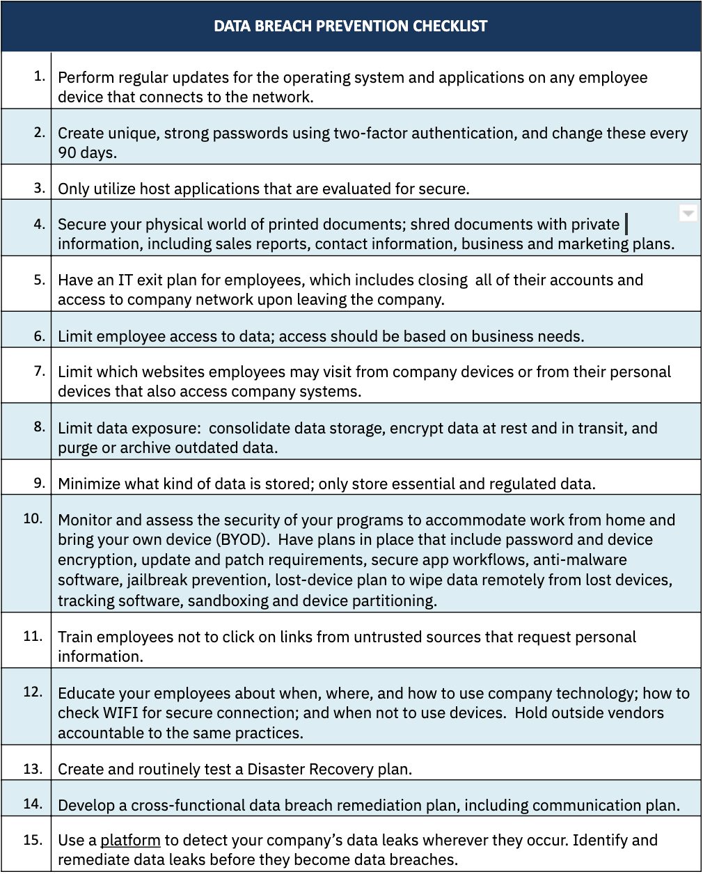 Data Breach Prevention Checklist
