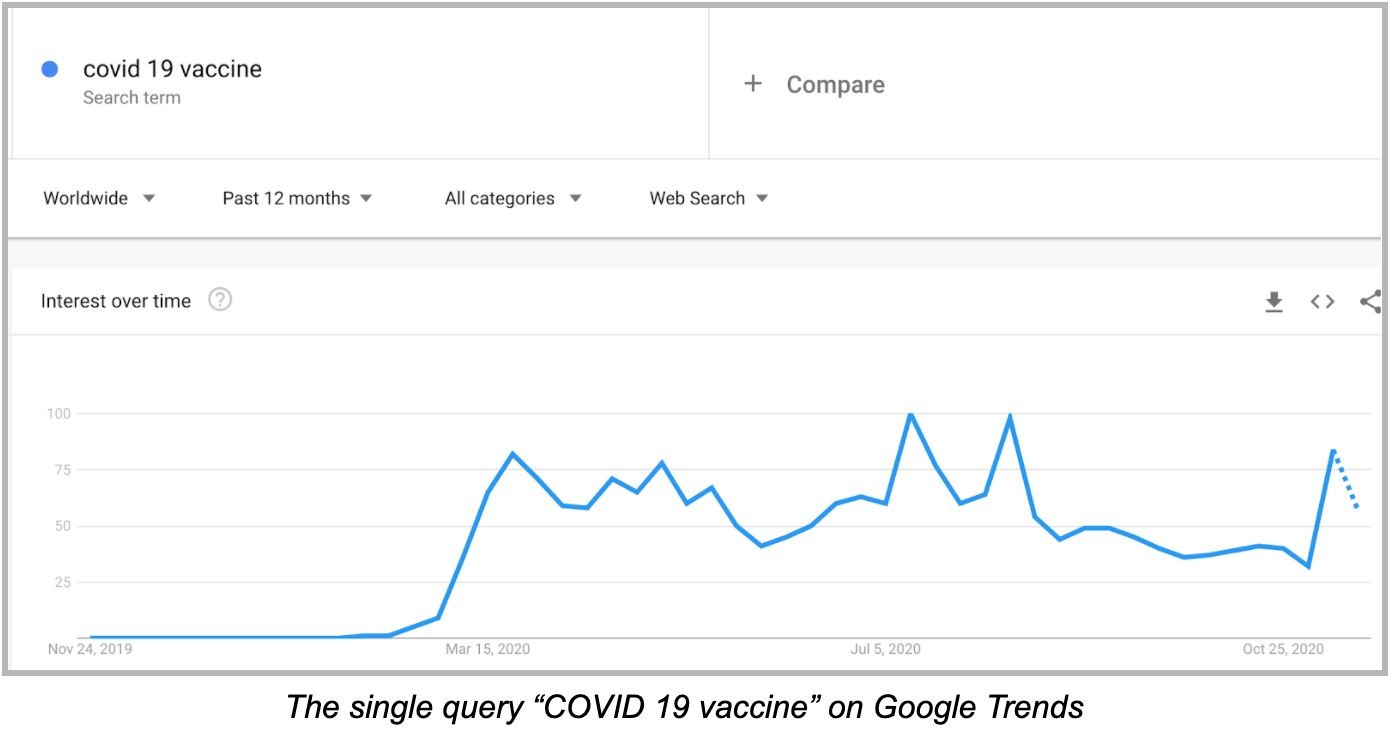 COVID-19 vaccine websites