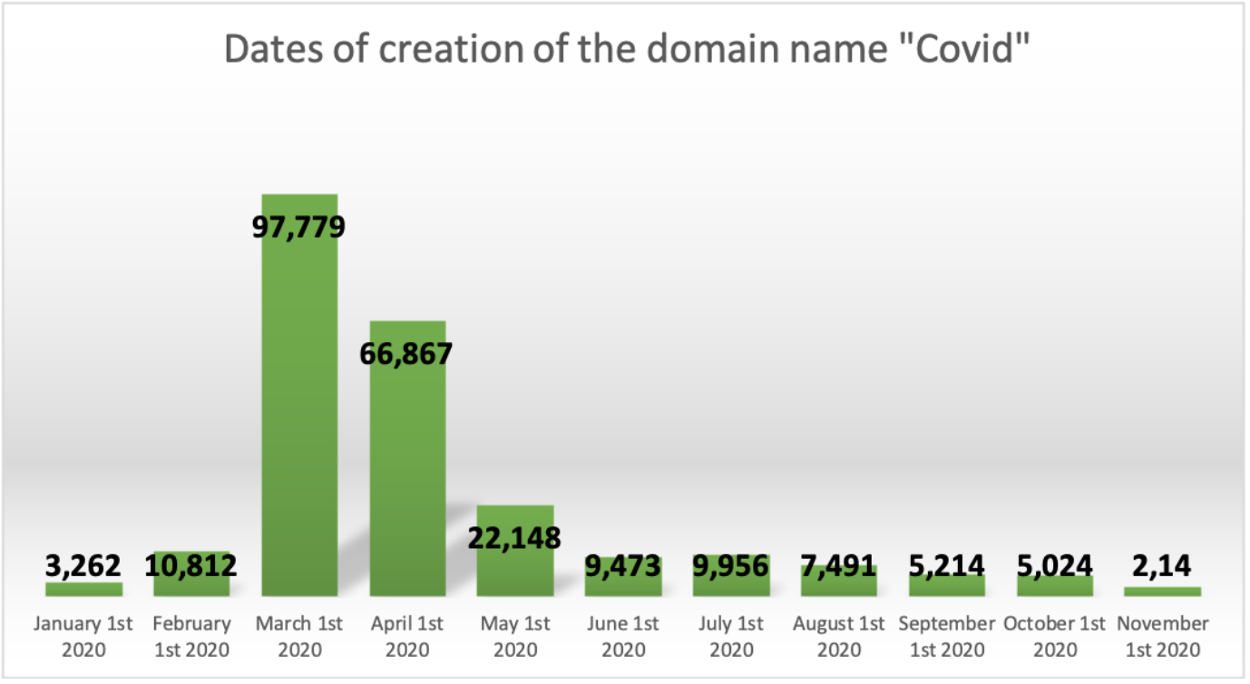 COVID Websites