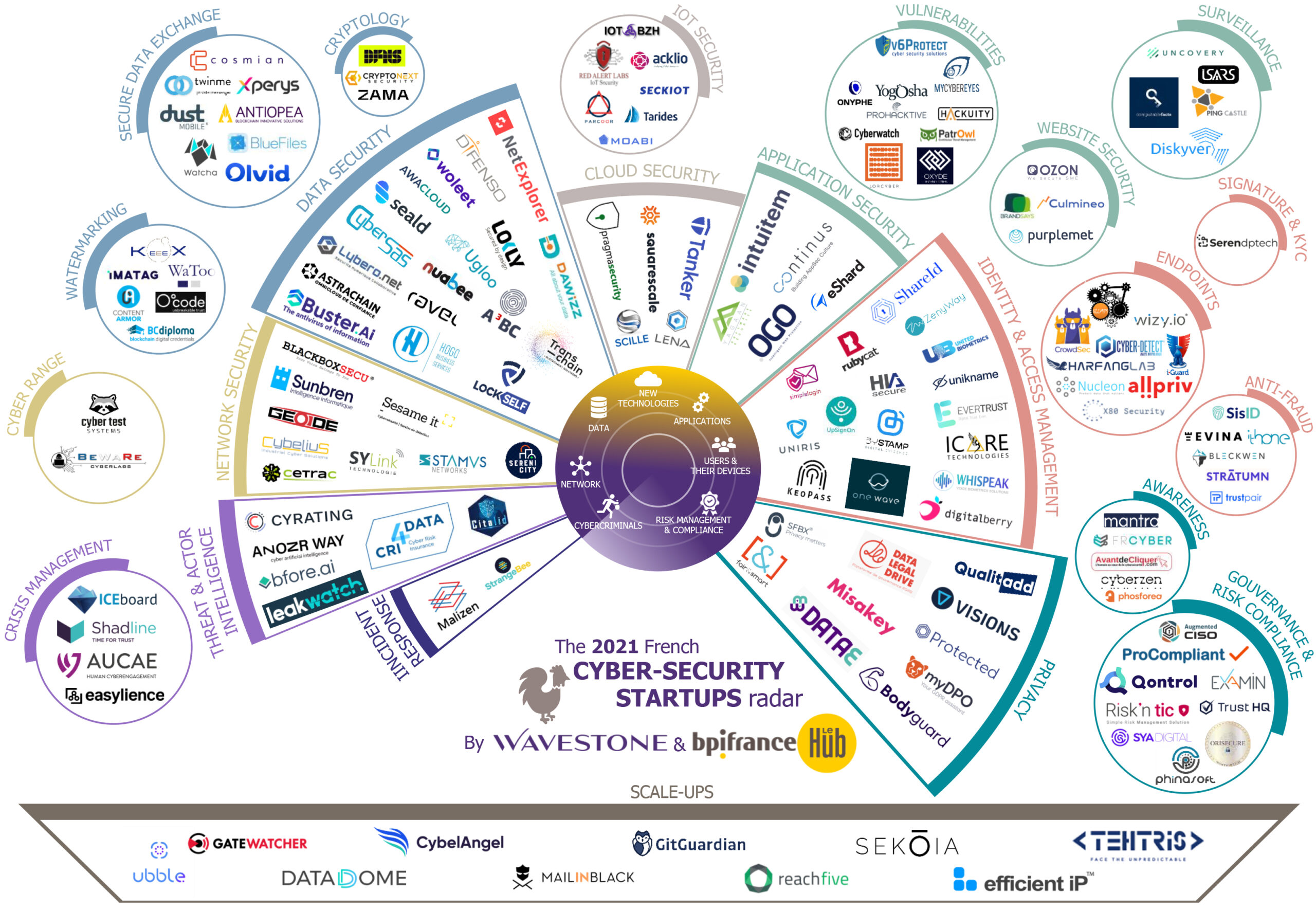 Wavestone Recognizes CybelAngel As A Leading Scale Up - CybelAngel