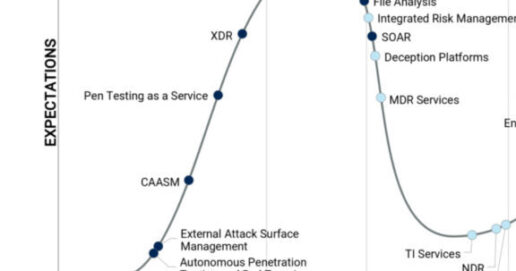 2021 Gartner Hype Cycle: Cyber and IT Risk Management