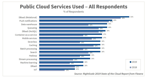 How the Internet is Getting Safer Thanks to Cloud-based Services