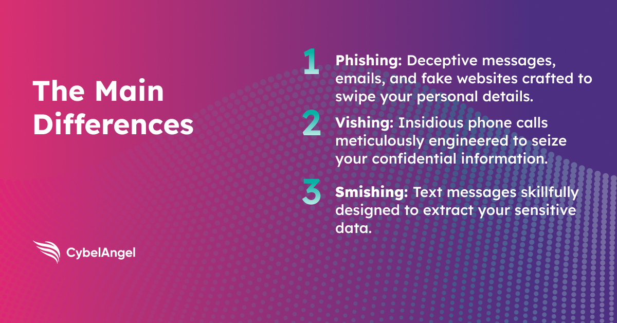 Smishing,Phishing, and Vishing [Everything You Need to Know]