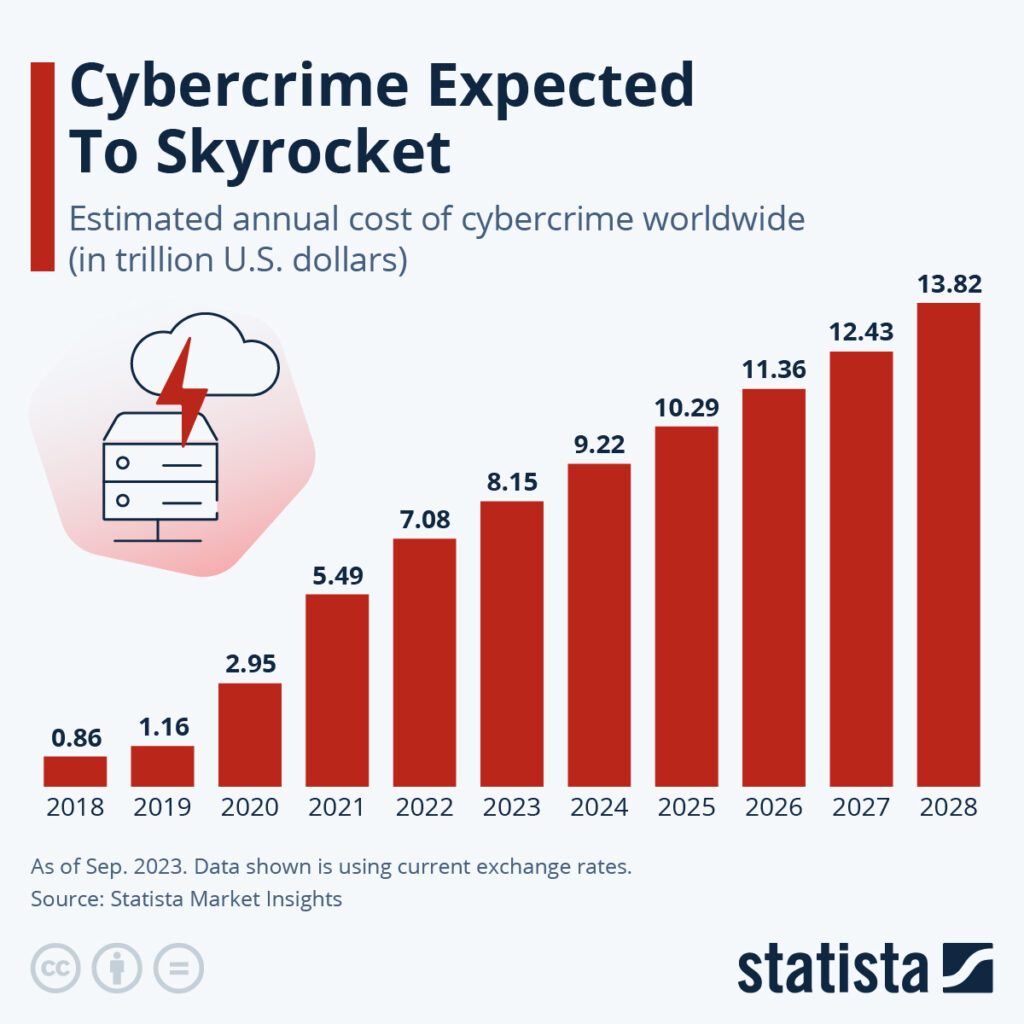 7 Strategies for Enterprises to Combat Online Threats