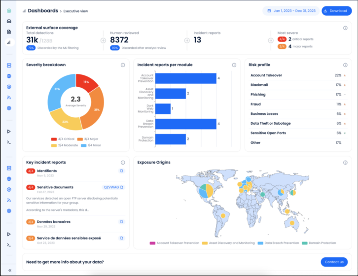 Monitor Exposure with CybelAngel’s New Executive Dashboard