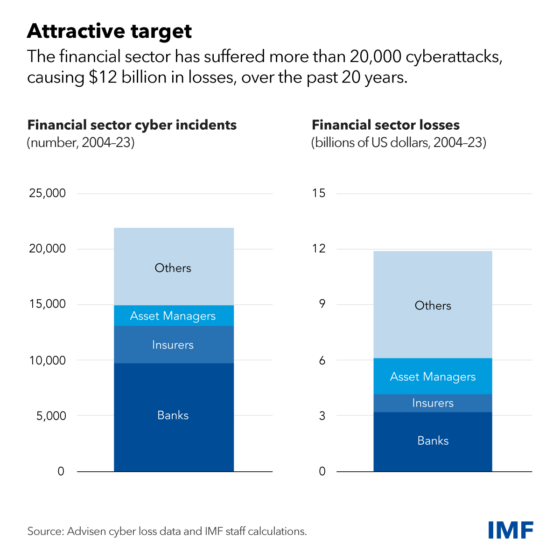 Financial Services Cybersecurity: Threats and Controls 2026