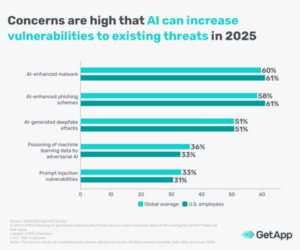 The Rise of AI-Powered Phishing 2025 [Plus What to Do About it?]