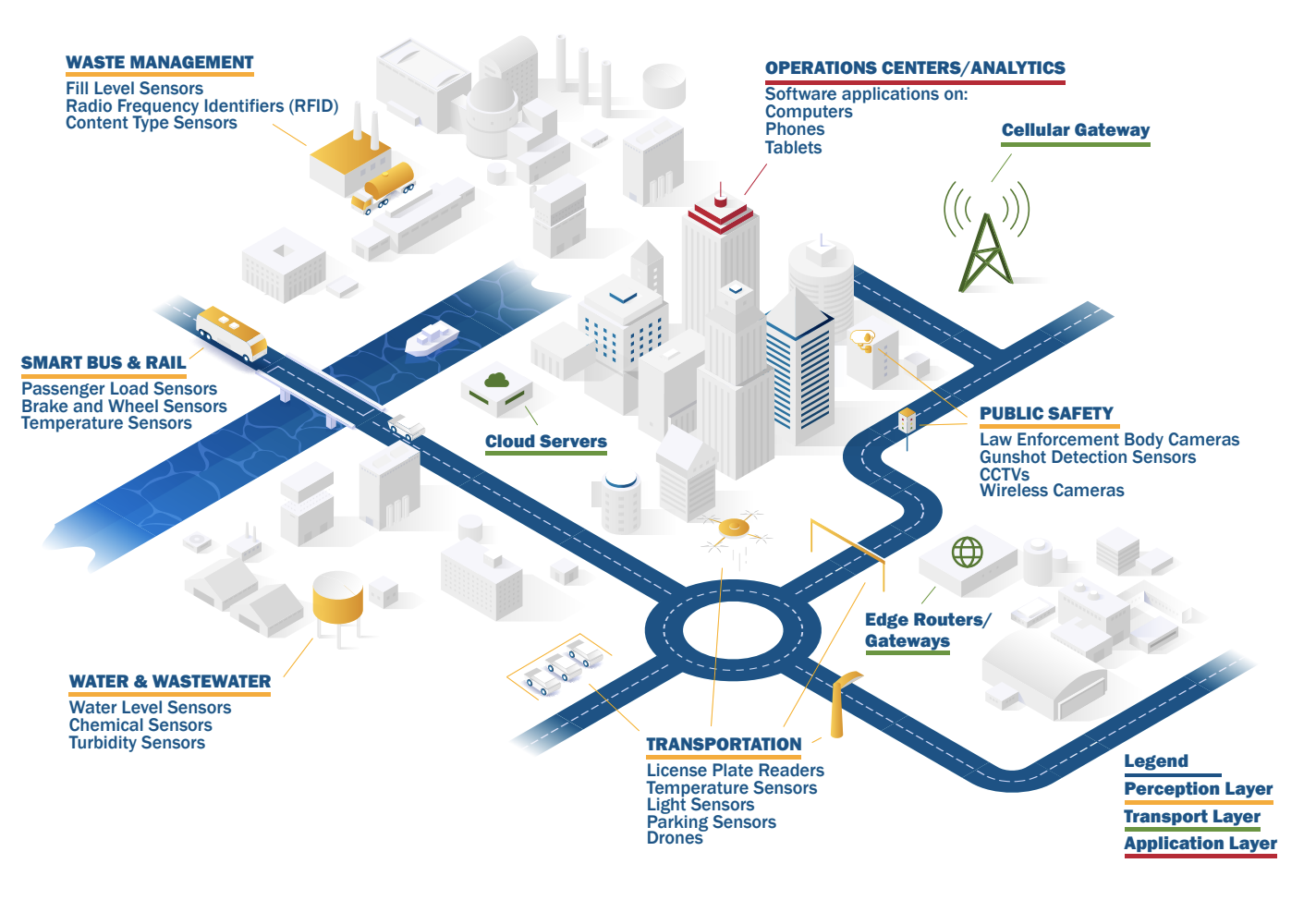 IoT Cybersecurity: Threats, Risks and Controls in 2026