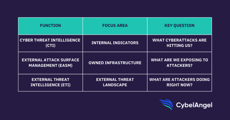 Your Guide to the Threat Intelligence Revolution