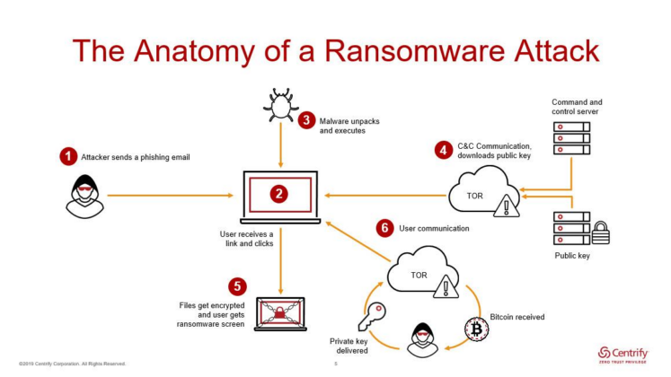 Why the Construction Industry is Targeted by Cybercriminals