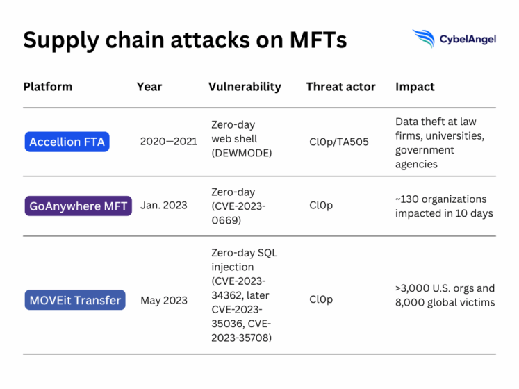 Moveit Attack Ransom Note MOVEit Transfer vulnerability: Lessons from the Cl0p breach