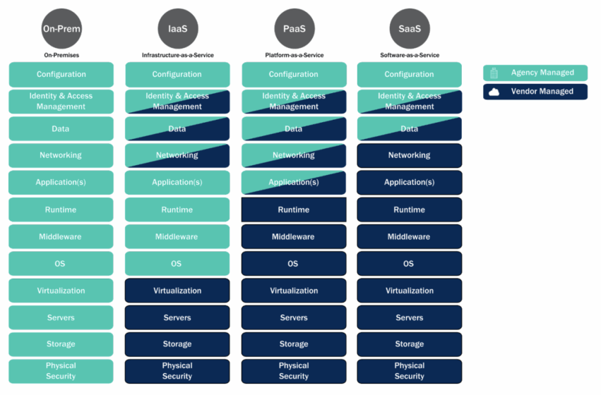 Misconfigured Cloud Assets: How Attackers Find Them 2026