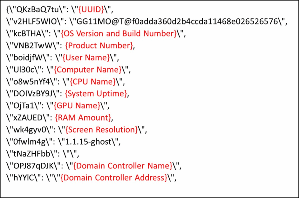 Figure 16. Stolen information from a victim‘s OS in JSON format before encryption. Source: TrendMicro