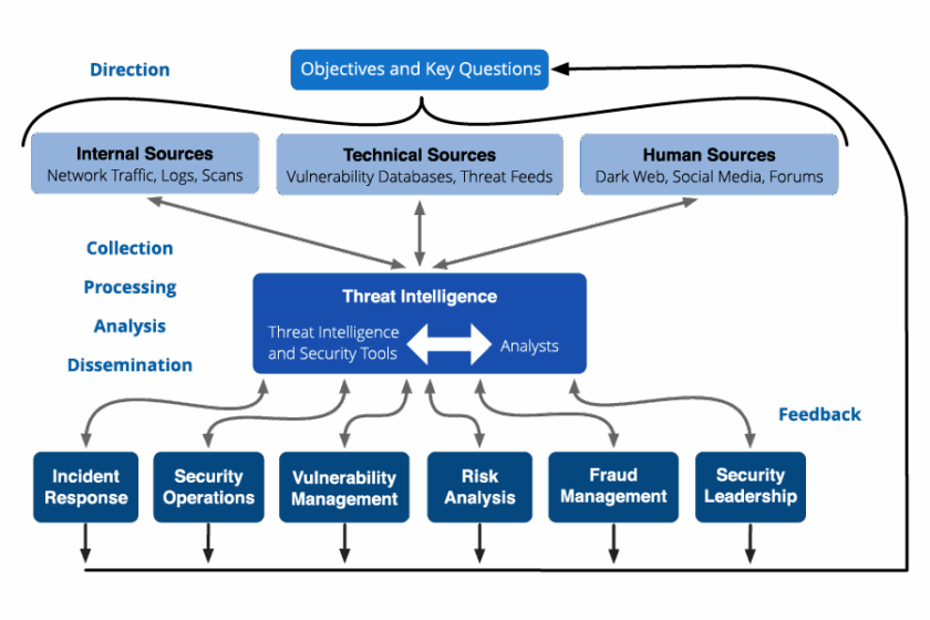 Cyber Threat Intelligence: The Complete Guide for 2026