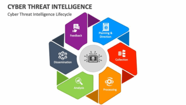 Cyber Threat Intelligence: The Complete Guide for 2026