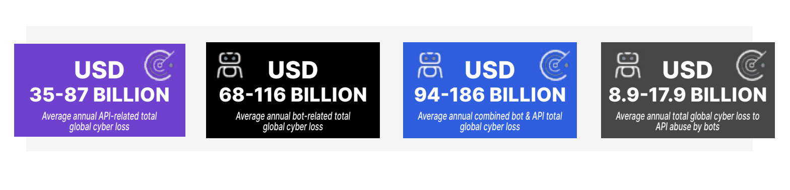 API Security Risks: The 10 Most Exploited in 2026