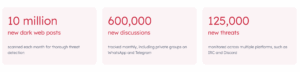 The Dark Web in 2026: Threat Actors, Markets and What's New