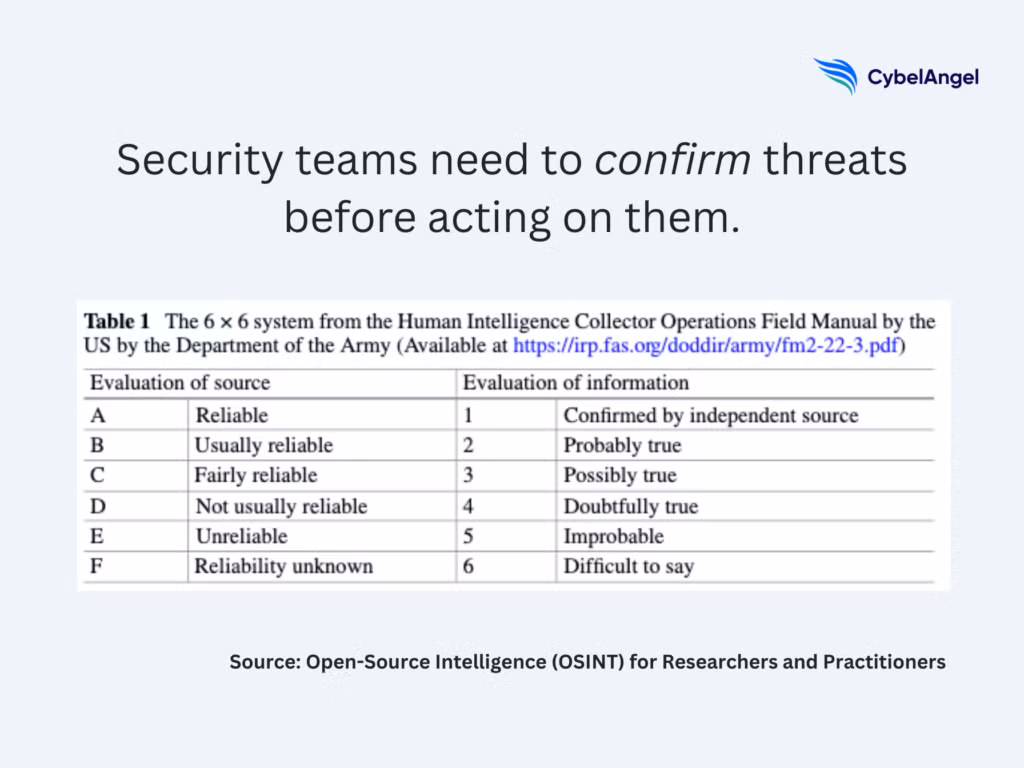 Open‑Source Intelligence (OSINT) for Researchers and Practitioners