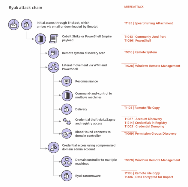 The Dark Web in 2026: Threat Actors, Markets and What's New