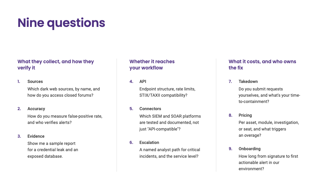 external threat intelligence, threat intelligence platforms, vendor comparison, buyer's guide, CTI